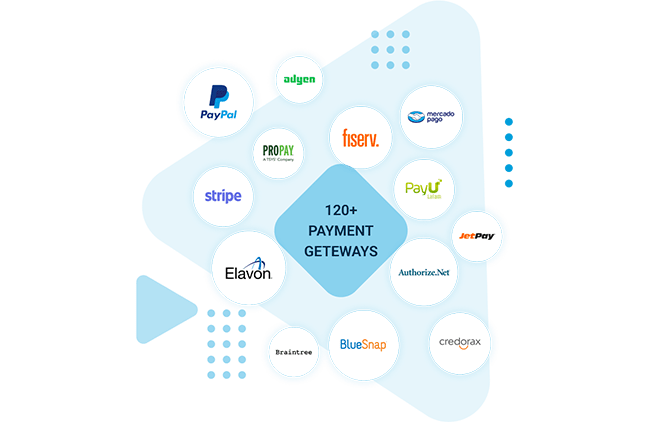 payment-gateways