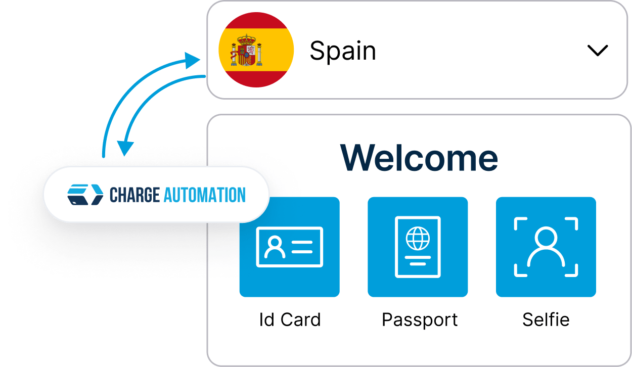 ChargeAutomation makes it easy to upload your guest details to your local authorities.