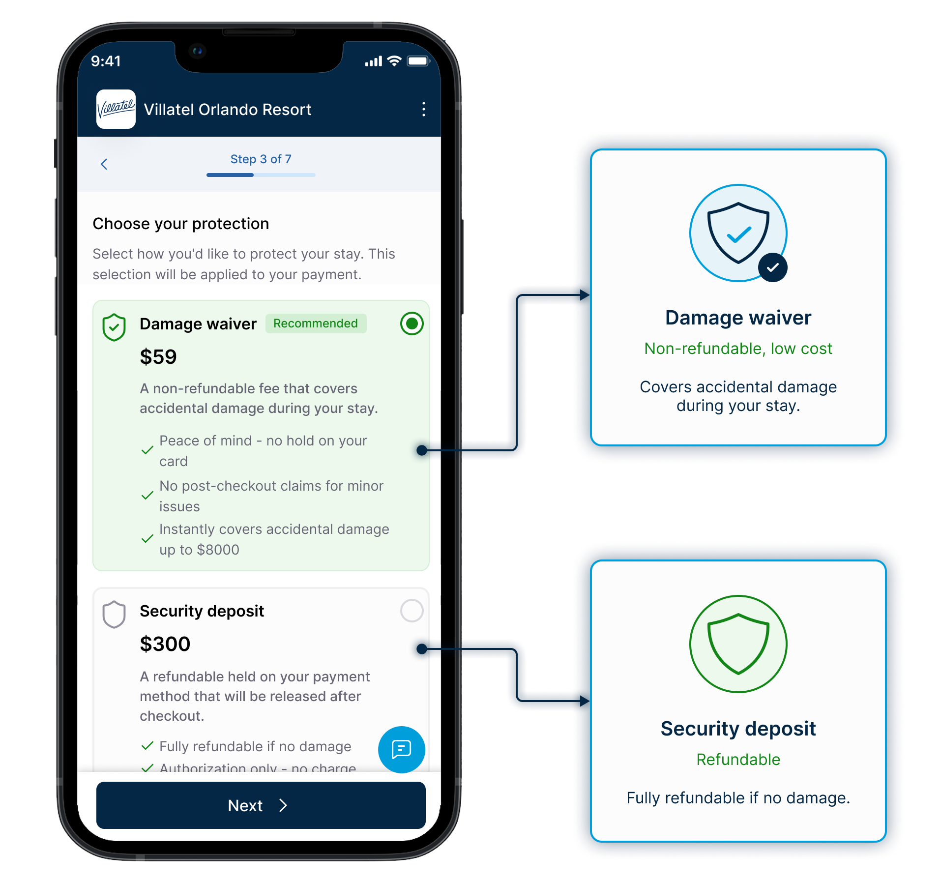 ChargeAutomation dashboard and guest phone showing the damage waiver and security deposit options